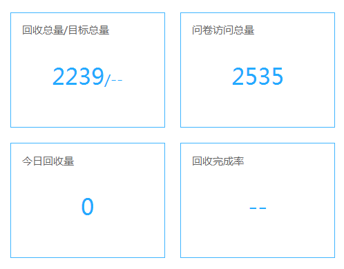 3 問卷回收情況